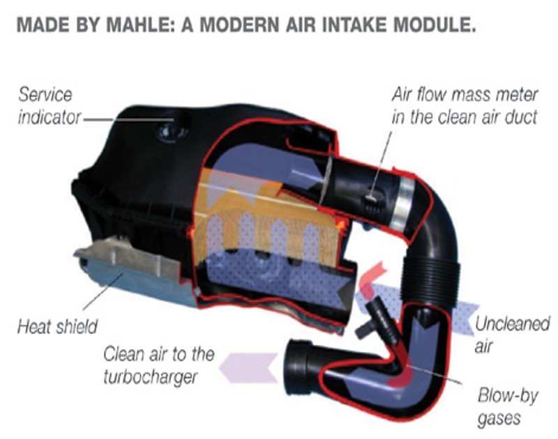 mahle air filters